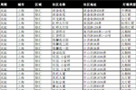 上海社区灯箱可上刊点位（徐汇区）