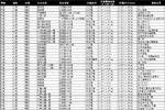 上海社区灯箱可上刊点位（闸北区）