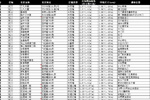 上海社区灯箱可上刊点位（虹口区）