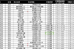 上海社区灯箱可上刊点位（闵行区）