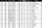 上海社区灯箱可上刊点位（嘉定区）