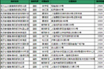 健身房媒体会所列表上海地区