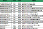 健身媒体资源列表北京地区