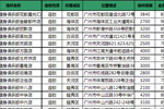 健身媒体资源列表广州地区