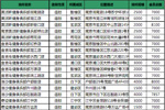 健身媒体资源列表南京地区