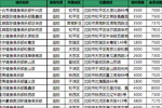 健身媒体资源列表沈阳地区