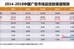 大数据时代，低成本营销需要get哪些？