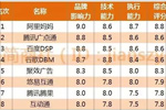 中国广告代理公司的行业现状与实力排行