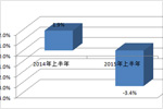 2016年中国户外广告行业发展趋势分析