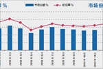 2013年综艺节目市场典型案例之中央台综艺节目