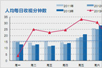 2013年综艺节目整体播出收视状况