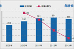 电视剧首播时的“保鲜期”与平台选择