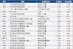 2014各地电视剧收视冠军(80个城市)