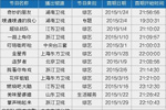 2015年第一季度晚间新节目观察：常态新节目收视概况