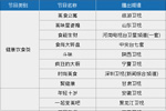 2015年第一季度晚间新节目观察：节目创新总体特点