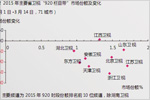 2015省级卫视晚间“920栏目带”观察