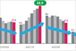 2014年江苏卫视大盘点：卫视格局2+X格局