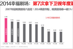 江苏卫视2014年电视剧场收视情况