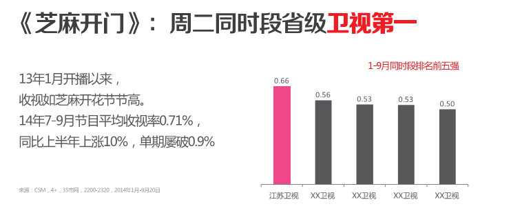 江苏卫视2014年自办栏目分析