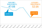 本月新节目分析：湖南卫视《全员加速中》