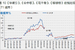 2015年暑假电视剧播出风格特点