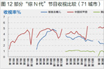 2015年暑假综艺节目风格特点