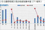 2015暑期青少年节目风格特点