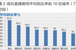 新闻重大事件在电视媒体传播分析