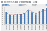 地面频道方言综艺节目暂露头角