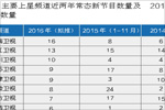 2016年各大卫视版面与节目创新趋势浅析