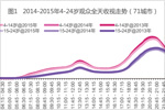 “网生代”的收视特征及节目对策