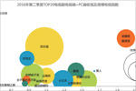 2016年第二季度热门电视剧 跨平台传播浅析