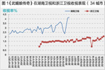 揭秘卫视周播剧发展的当下与未来