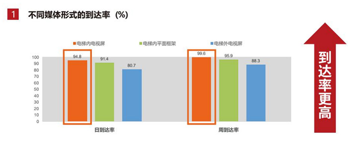 上海电梯电视广告