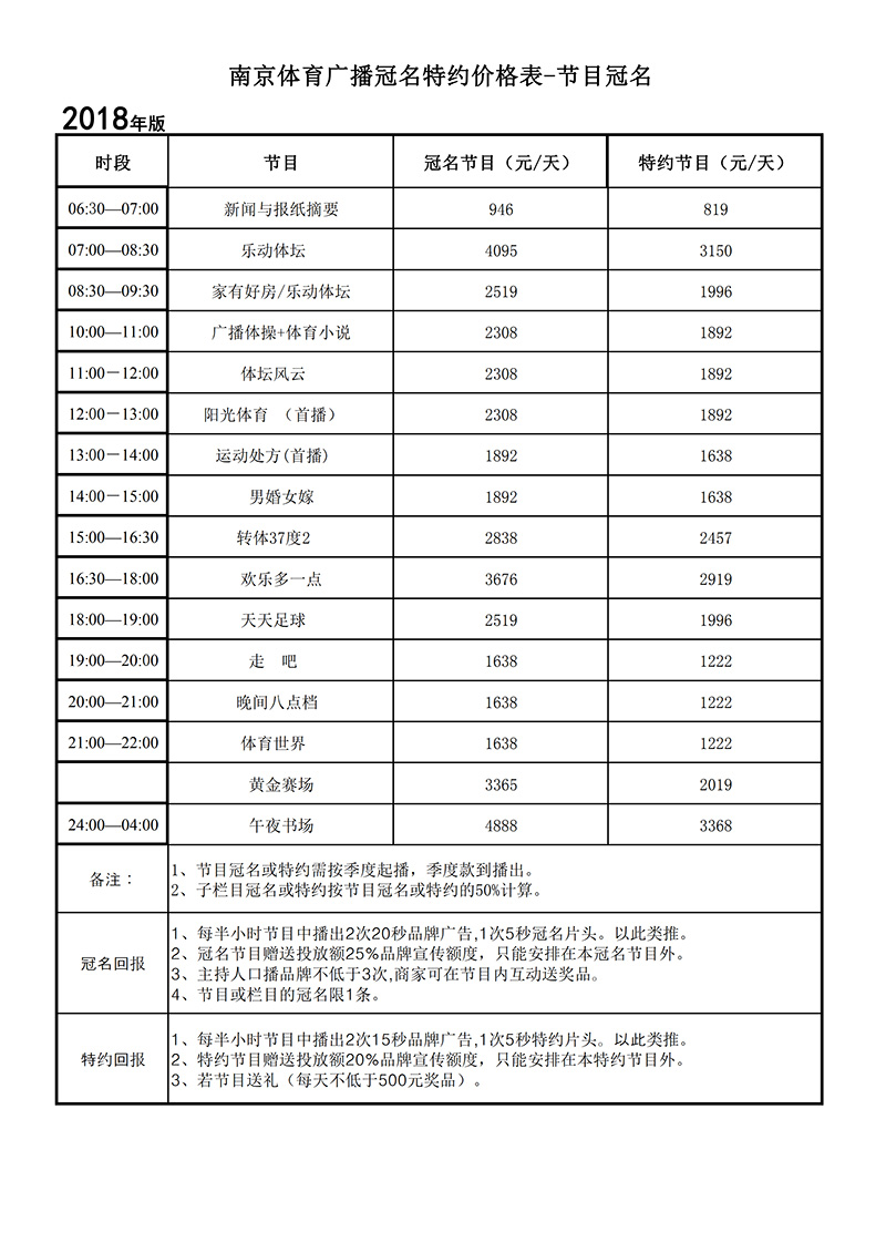 2018年南京体育广播广告价格表