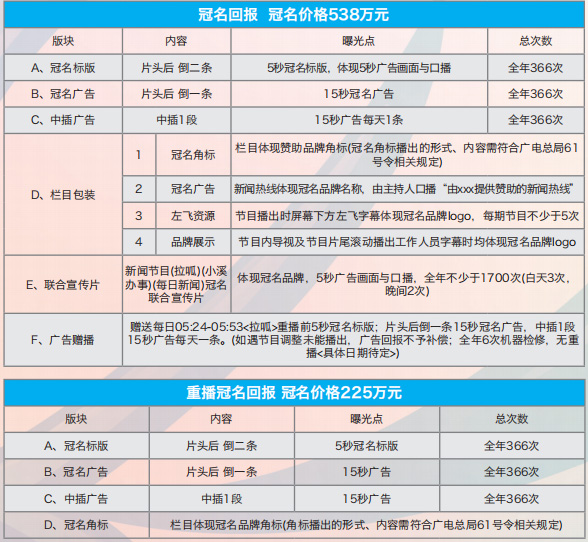 齐鲁卫视《拉呱》冠名广告价格