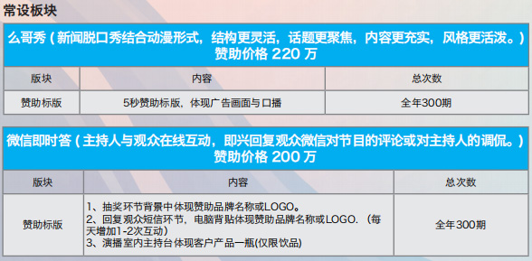 齐鲁卫视《拉呱》广告植入价格