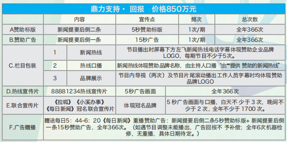 山东齐鲁频道主流新闻节目《每日新闻》2020年广告合作价格