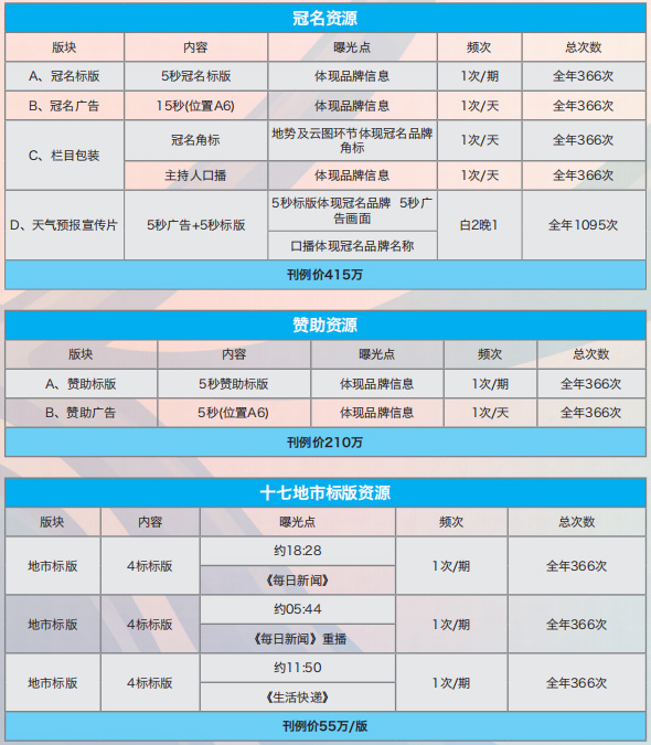 山东齐鲁频道主流新闻节目《每日新闻》2020年广告合作价格