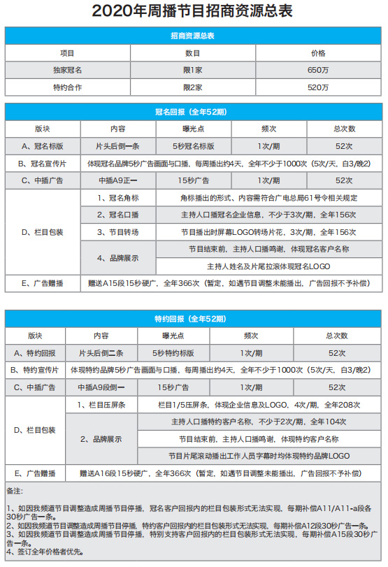 山东齐鲁电视台节目《非凡人生》2020年广告植入资源