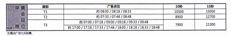 上海动感101广播广告