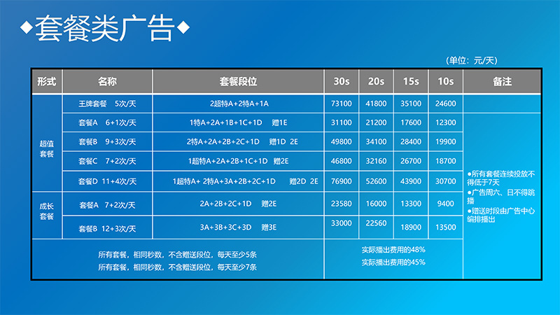 2019年江苏新闻广播广告价格