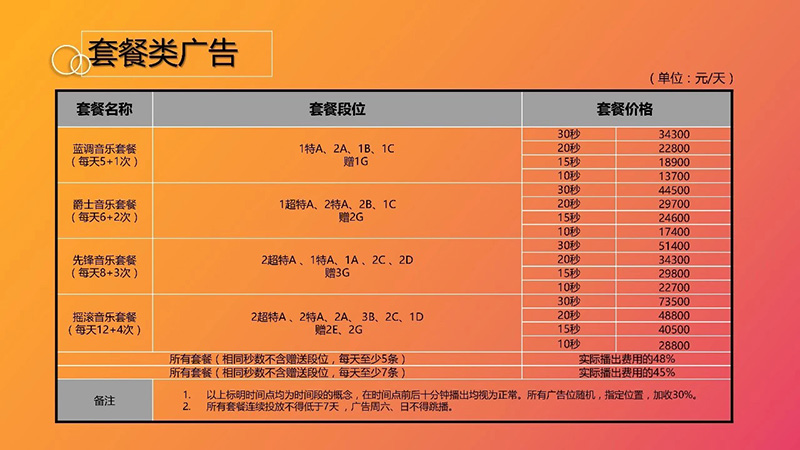 2019年江苏音乐广播广告价目表