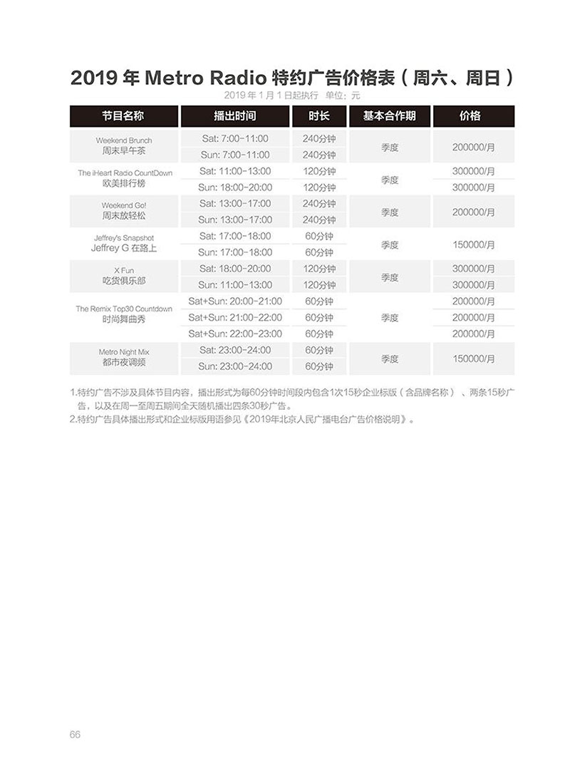2019年北京Metro Radio广告价格表