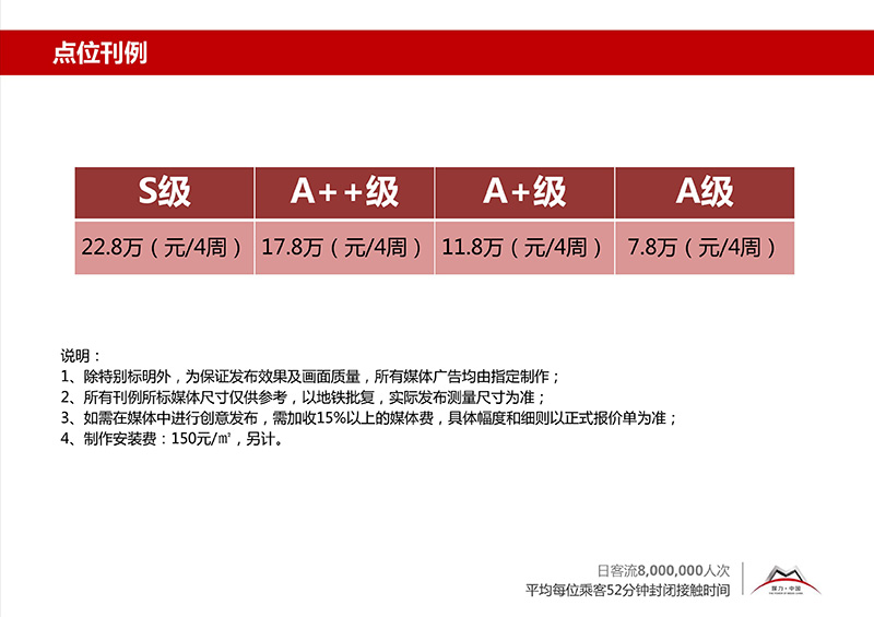 上海地铁--进出站口梯顶墙贴--刊例_00.jpg