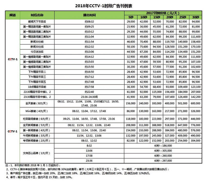 CCTV1央视一套2018年广告价格表