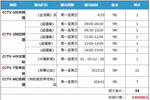 6.88W央视+卫视广告 9台联播套