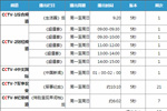 6.8W特惠组合CCTV-1/2/4/7/9高频次央视广告方案