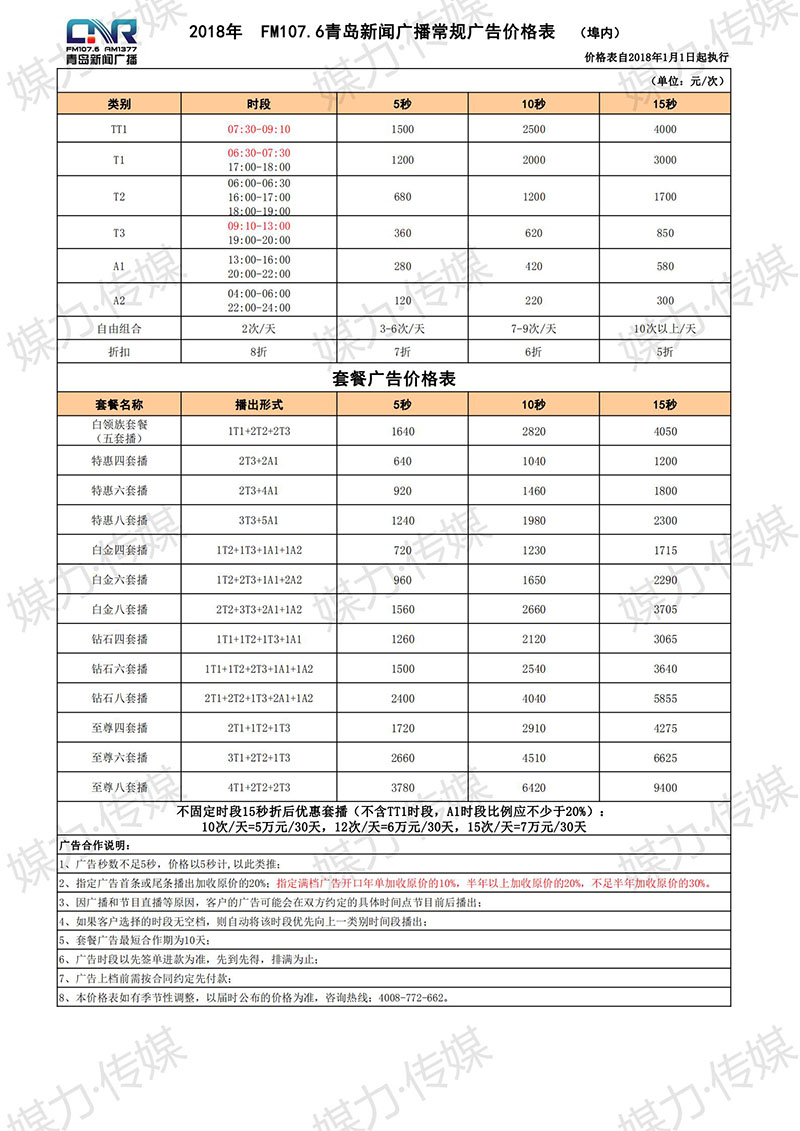 2018年青岛人民广播电台FM107.6新闻广播广告价格表（埠内）