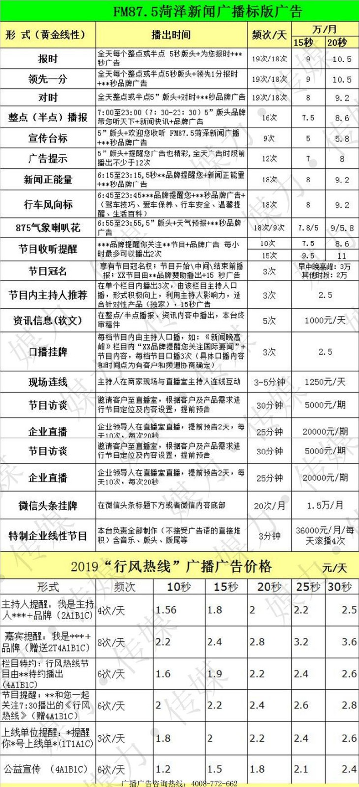 2020年FM87.5山东菏泽新闻广播广告价格表